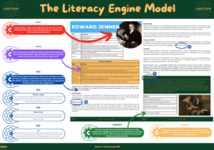 The Literacy Engine Model pdf image